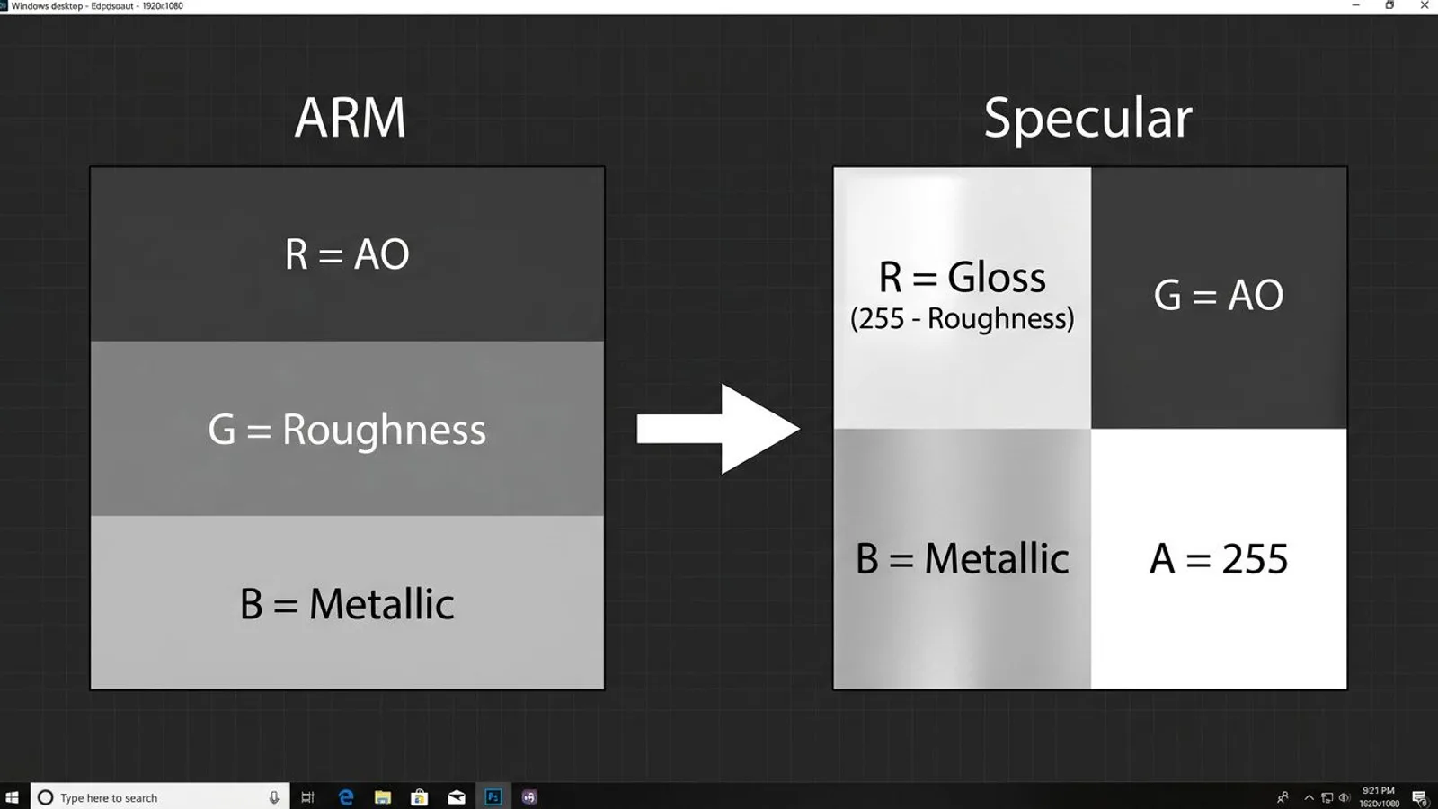 Channel conversion from ARM (R AO, G roughness, B metallic) to GIANTS specular (R gloss, G AO, B metallic, A 255)
