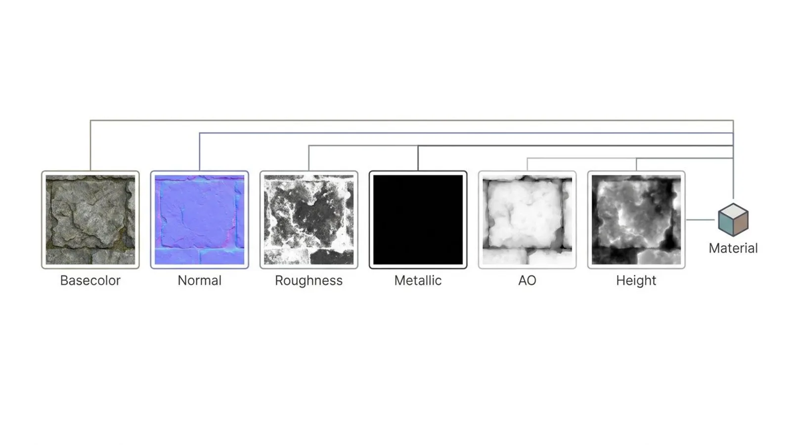Overview of the six PBR maps of one texture shown side by side: basecolor, normal, roughness, metallic, AO and height.