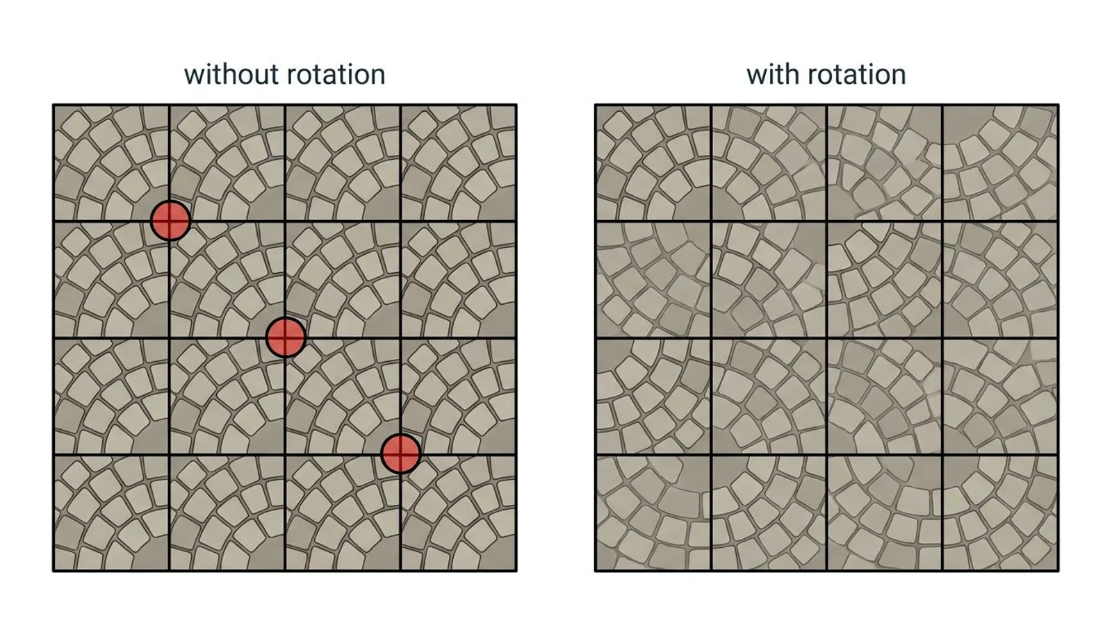Comparison of the same cobblestone texture with and without tile rotation, showing how it breaks up a visible pattern.